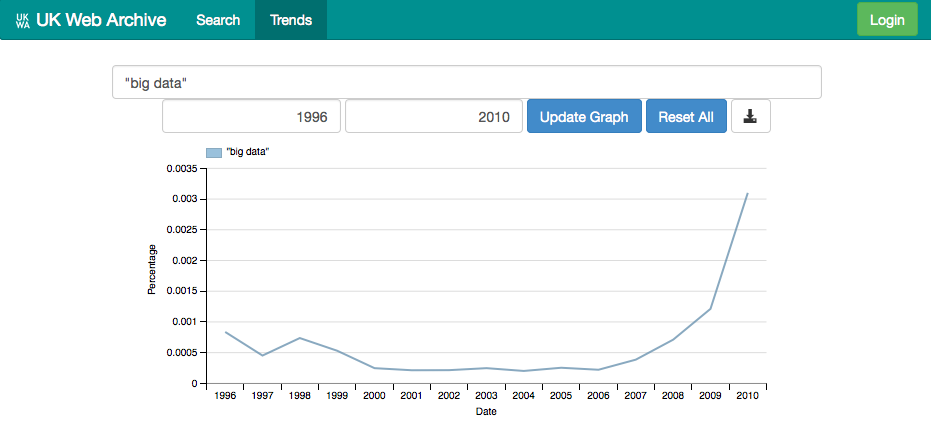 &lsquo;big data&rsquo;, 1996-2010
