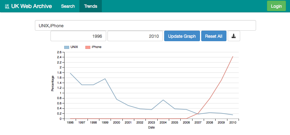 &lsquo;iPhone versus UNIX&rsquo;, 1996-2010