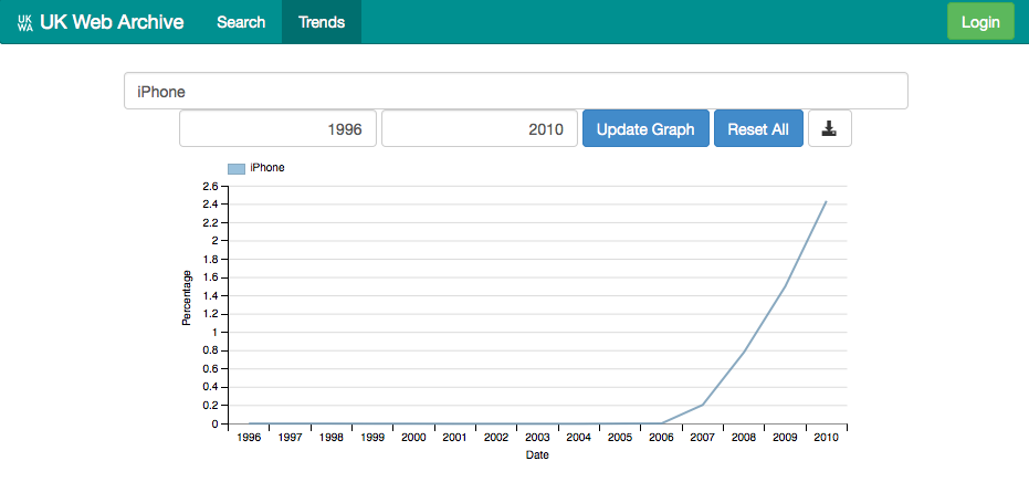 &lsquo;iPhone&rsquo;, 1996-2010