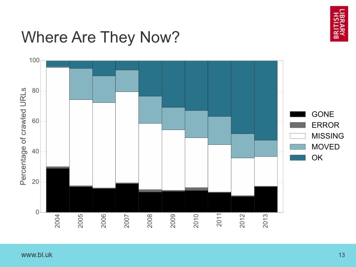 Slide13
