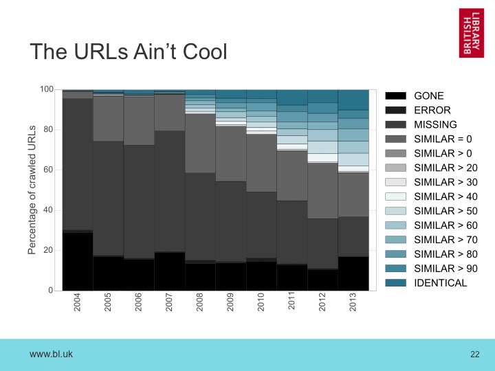 Slide22