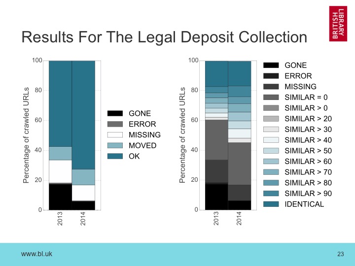 Slide23